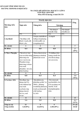Kiểm tra học kì 1 - Năm học 2014 - 2015 trường THPT Phan Bội Châu Môn Hoá